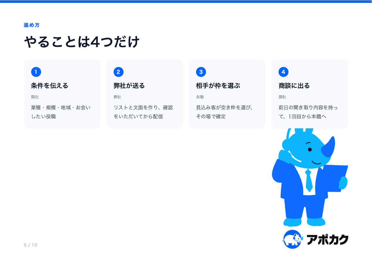 サービス資料 5枚目