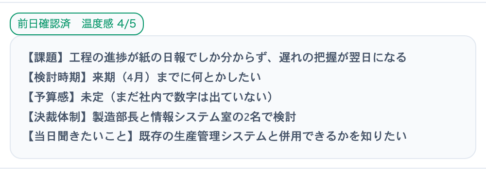 前日の電話で伺った内容。課題・検討時期・予算感・決裁体制・当日聞きたいことと、5段階の温度感が並んでいる。