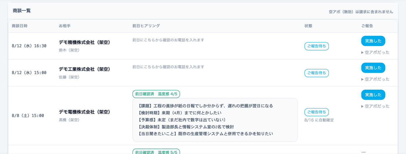 御社がご覧になる商談一覧。商談ごとに前日ヒアリングの内容と状態（ご報告待ち・実施済み・無効）が並び、空アポは請求に含まれないことが明記されている。